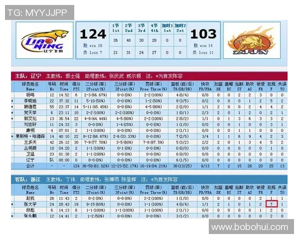 武汉乒乓球队在联合会杯积分榜上以98分稳居第一名引发关注