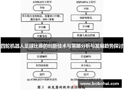 四轮机器人足球比赛的创新技术与策略分析与发展趋势探讨