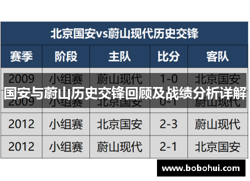 国安与蔚山历史交锋回顾及战绩分析详解